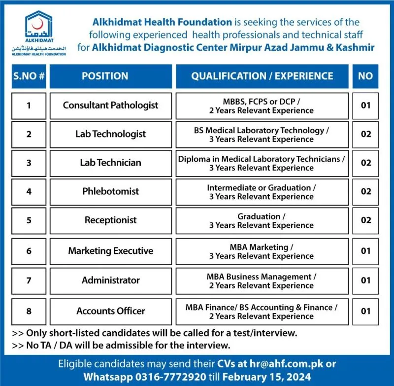 Al Khidmat Foundation Jobs 2024 | Employ Door
